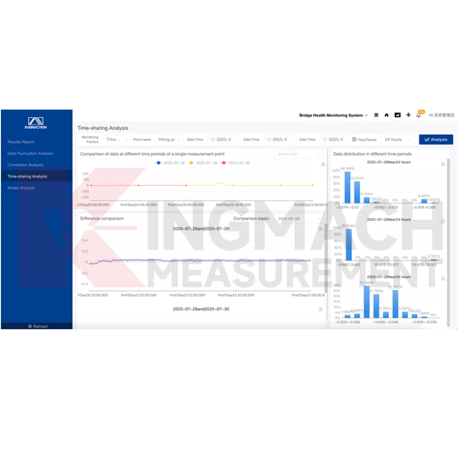 Overvåkingssystem programvareplattform