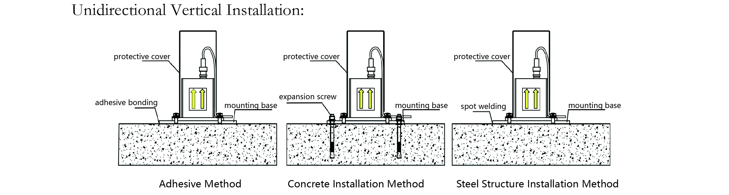 Akselerometer（enkeltakse）JMCZ-2081 bilde 7
