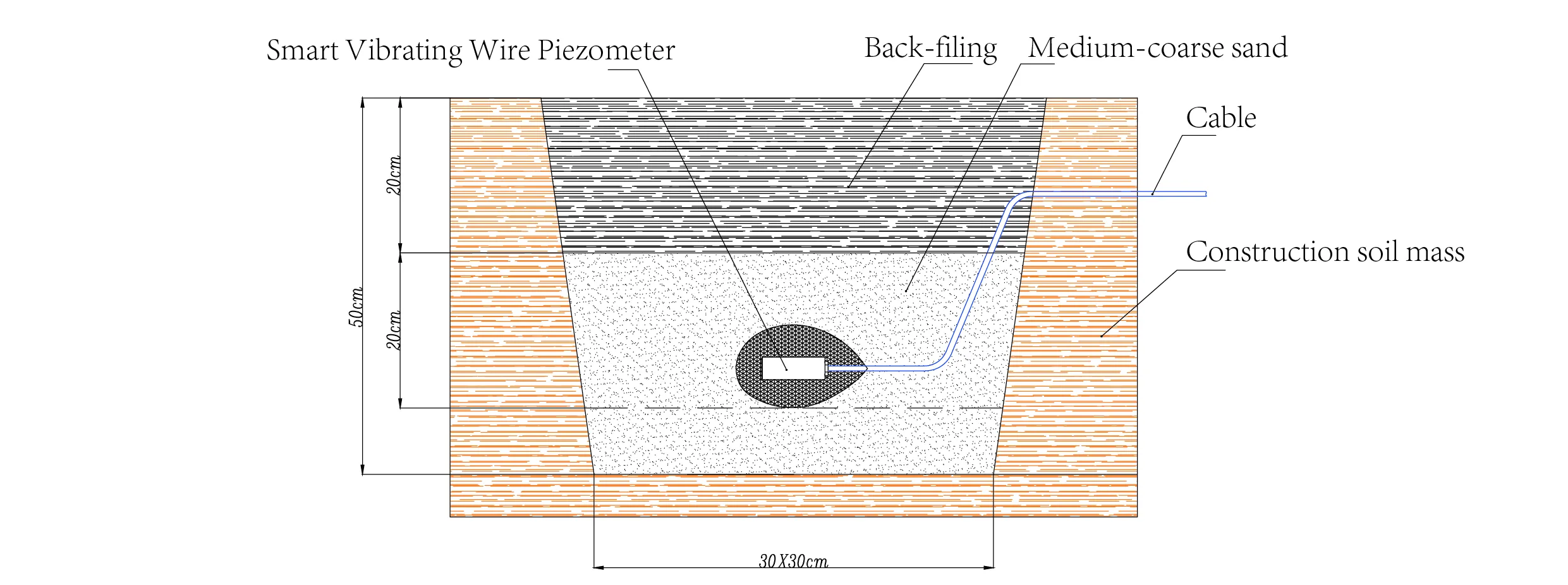 Smart Piezometer med vibrerende trådSmarte Piezometer (VW) JMZX-55XXHAT bilde 11