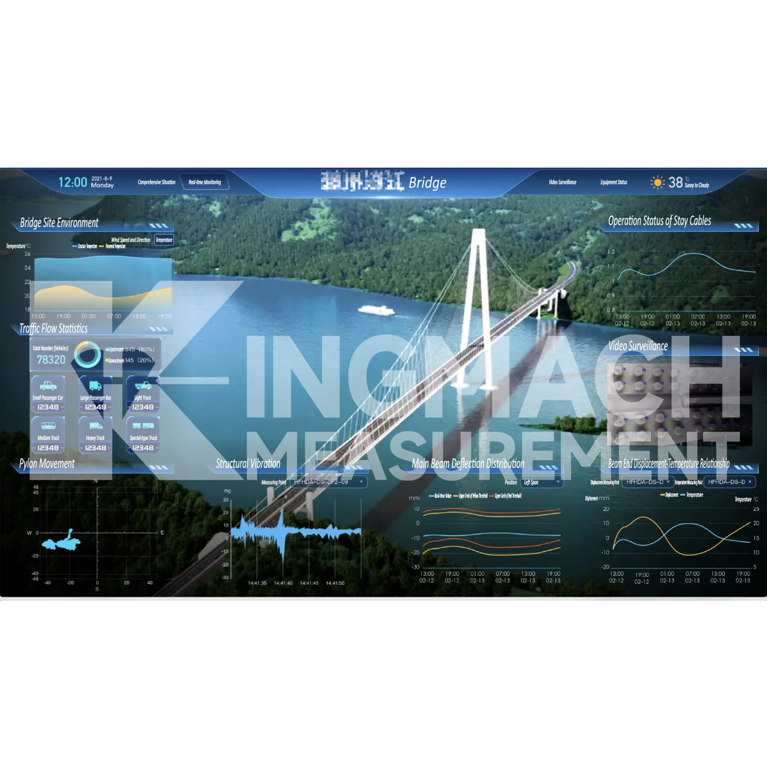 Overvåkingssystemprogramvareplattformbilde 5