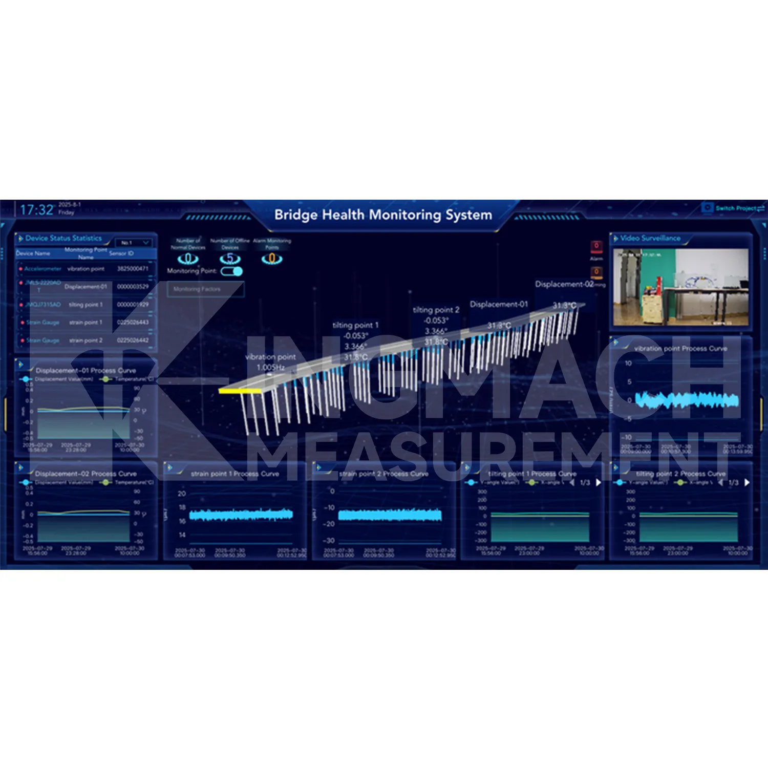 Overvåkingssystemprogramvareplattformbilde 2