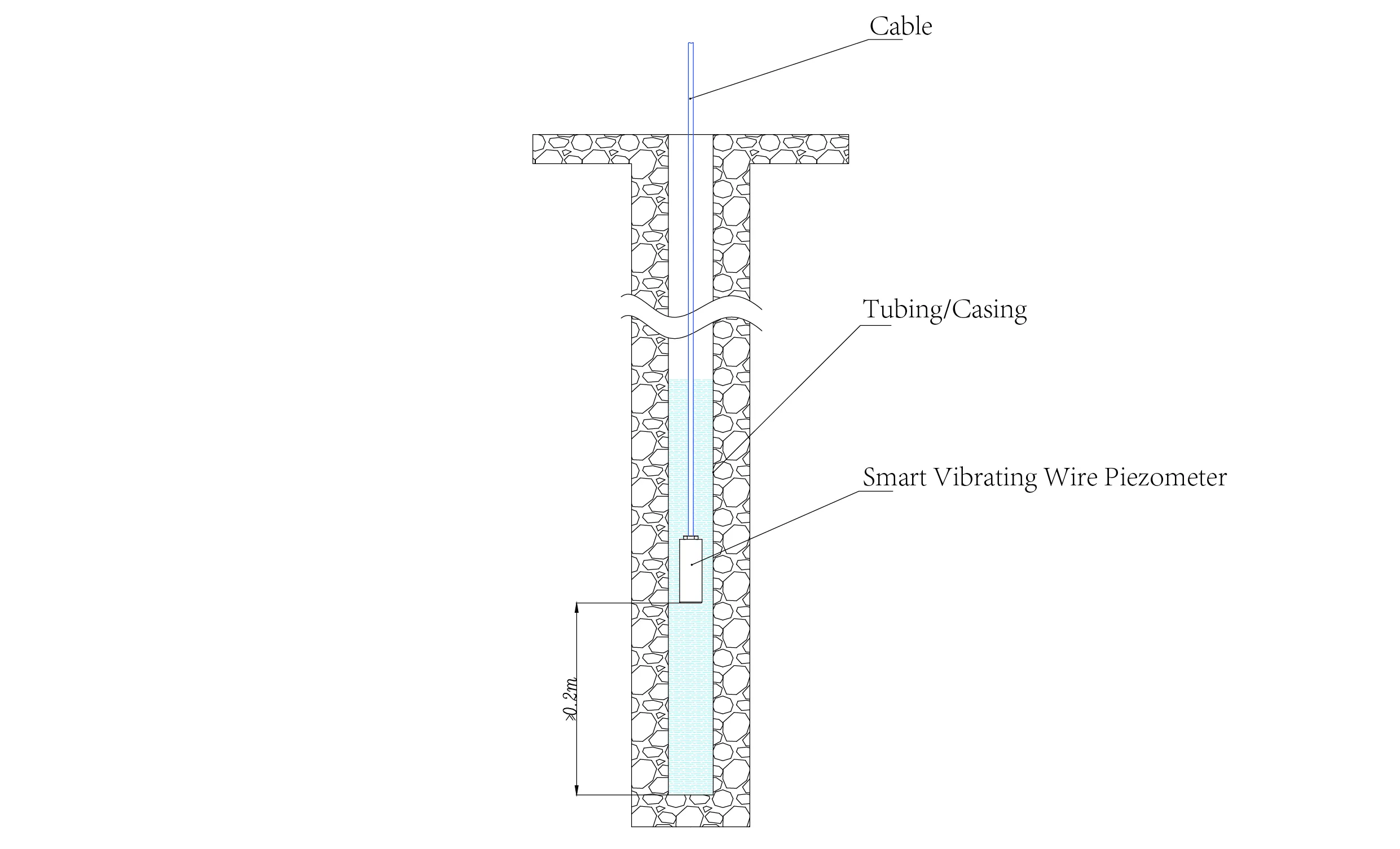 Smart Vibrating Wire Piezometer Smart Piezometer (VW) JMZX-55XXHAT bilde 14