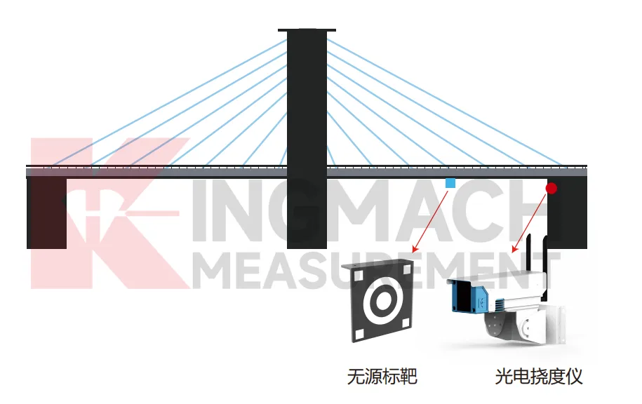 Optisk avbøyningsmonitor JMGD-93XX bilde 6