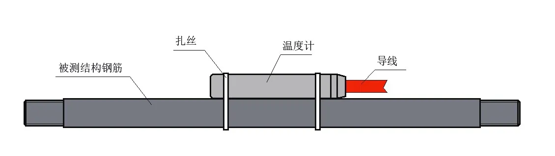 Halvledertemperatursensor JMT-36B bilde 6