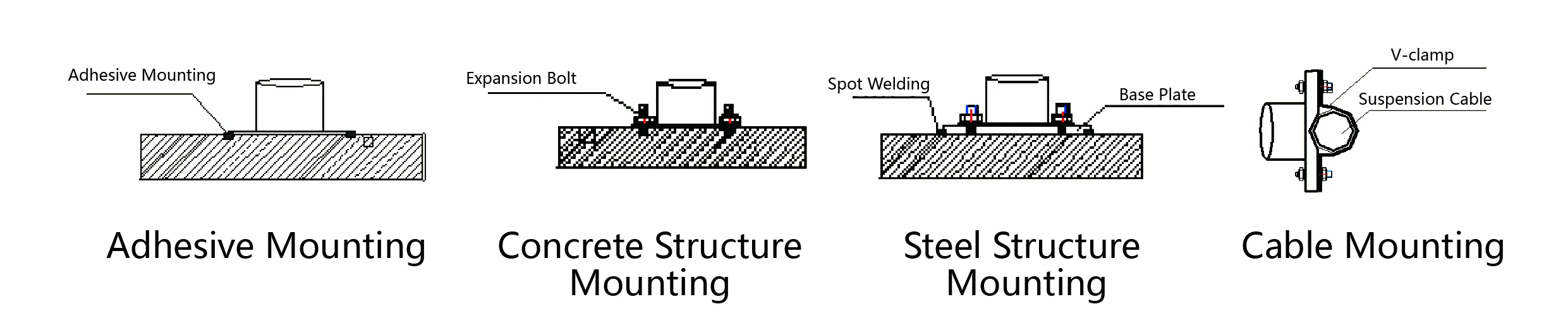 Akselerometer（triaksial-akse）JMCZ-2093AD、W bilde 6