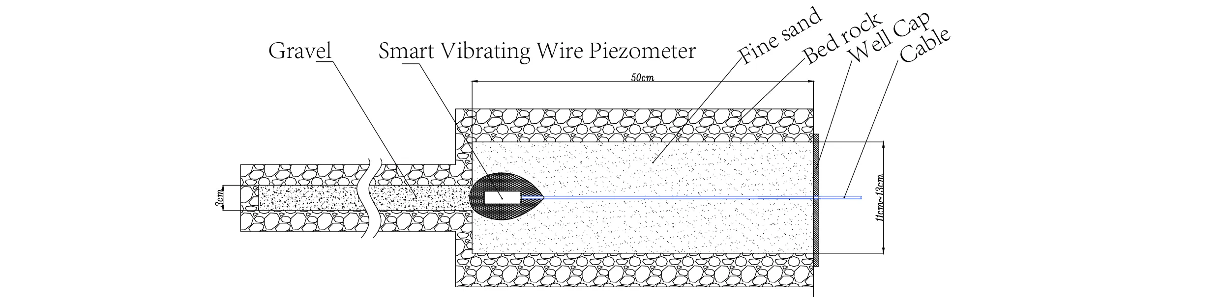 Smart Piezometer med vibrerende trådSmarte Piezometer (VW) JMZX-55XXHAT bilde 7