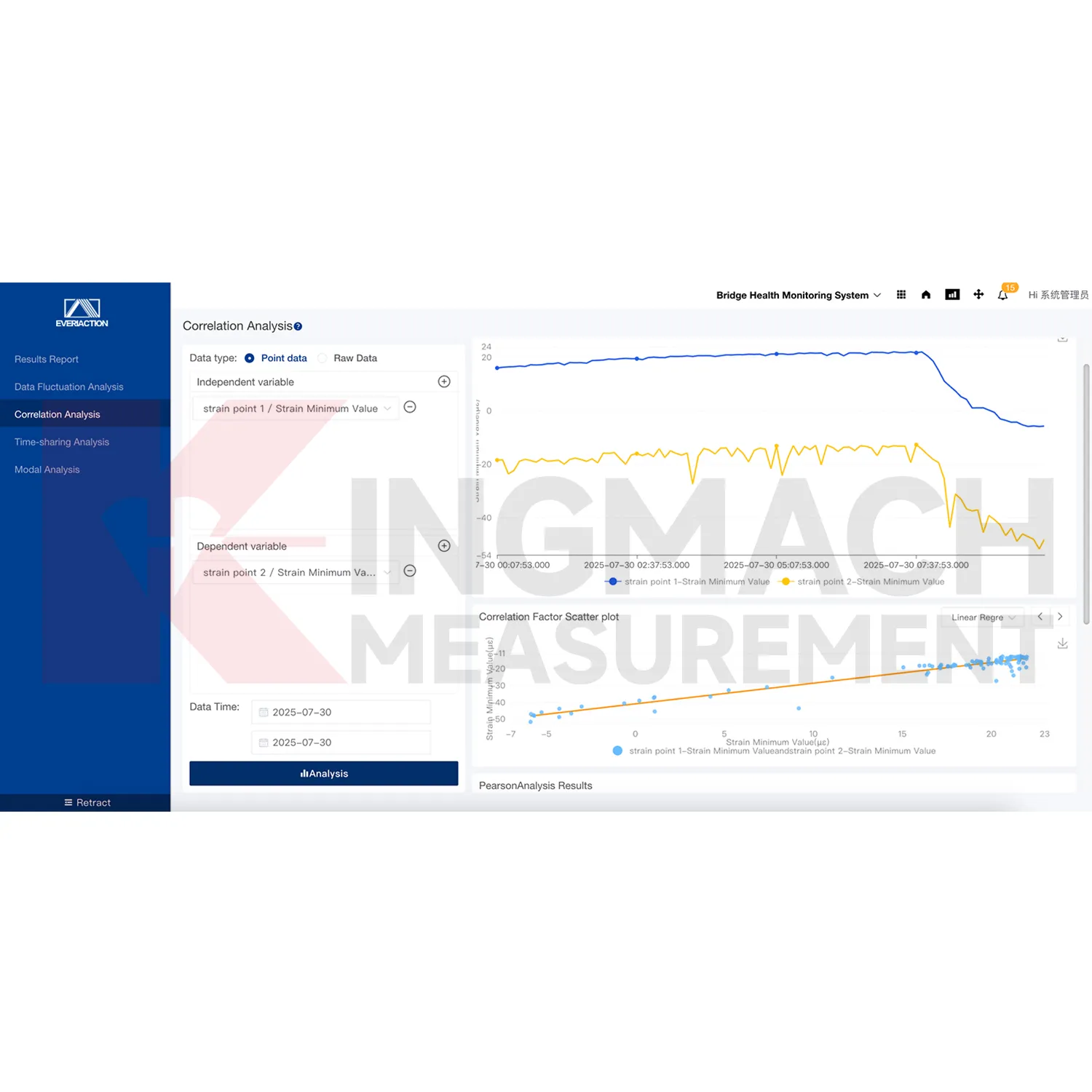 Overvåkingssystemprogramvareplattformbilde 3