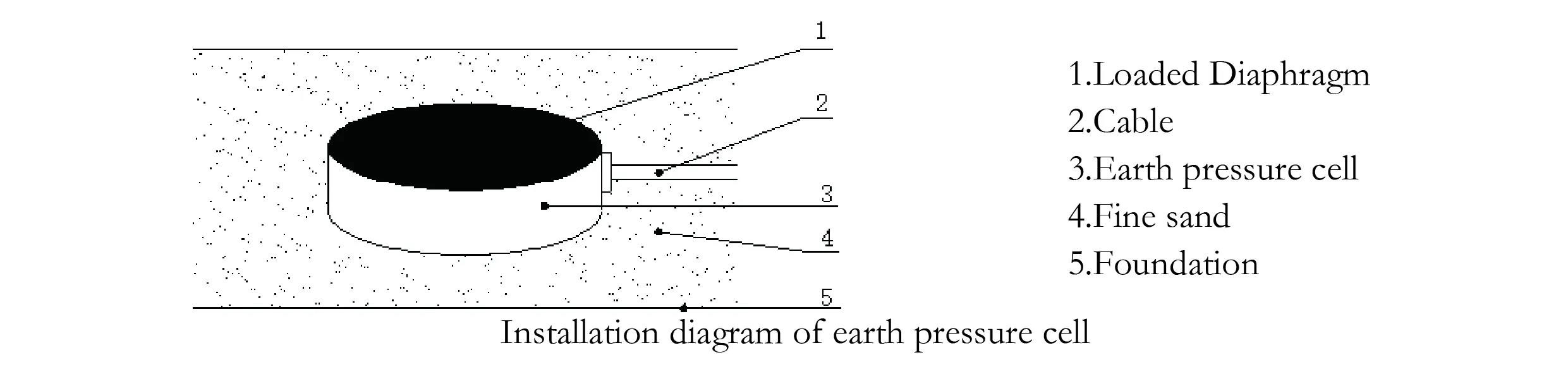 Stor jordtrykkcelle (VW & Smart Type) JMZX-51XXAT/ ATM bilde 7